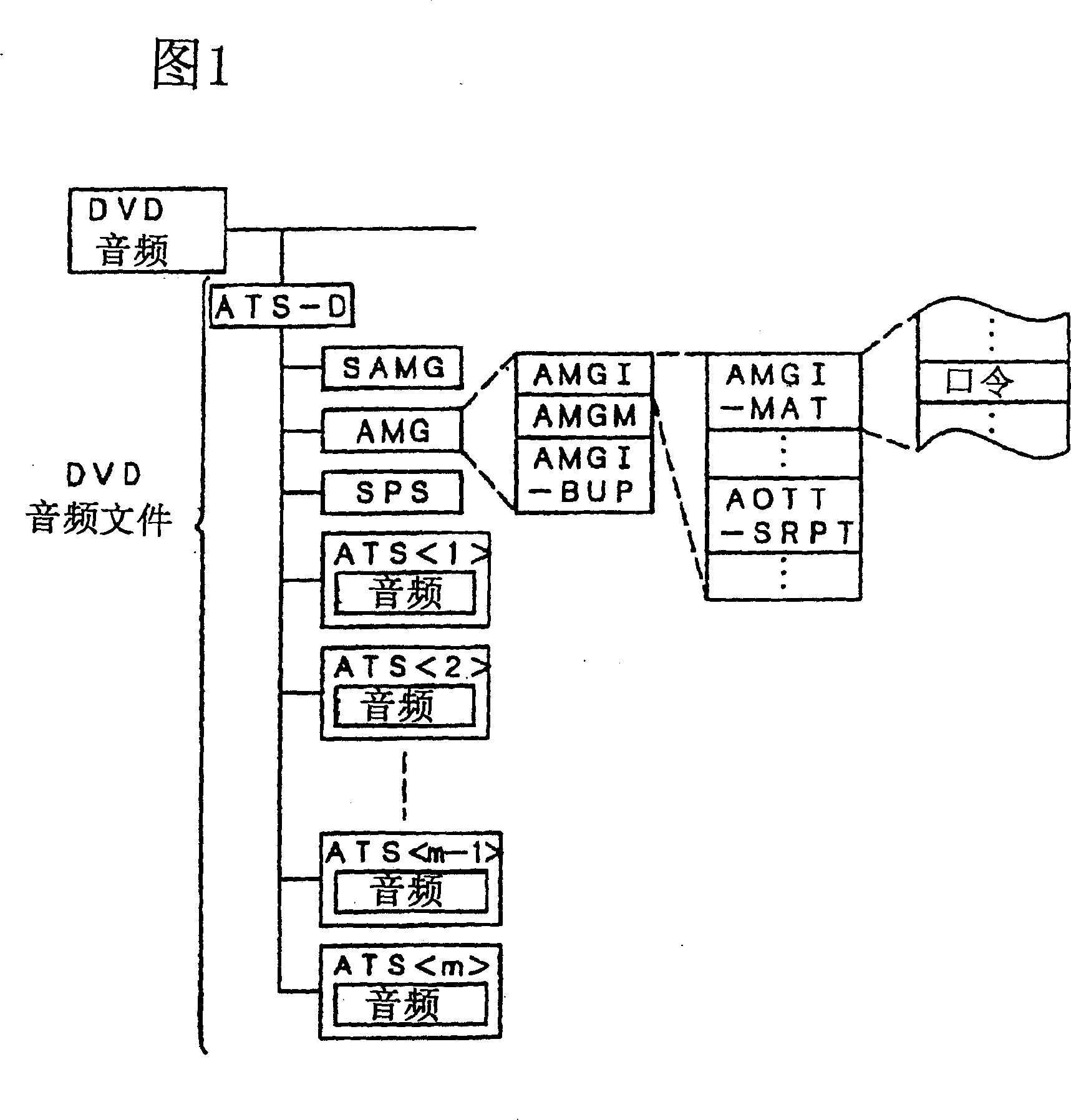 Ecoding method and information reproducing method