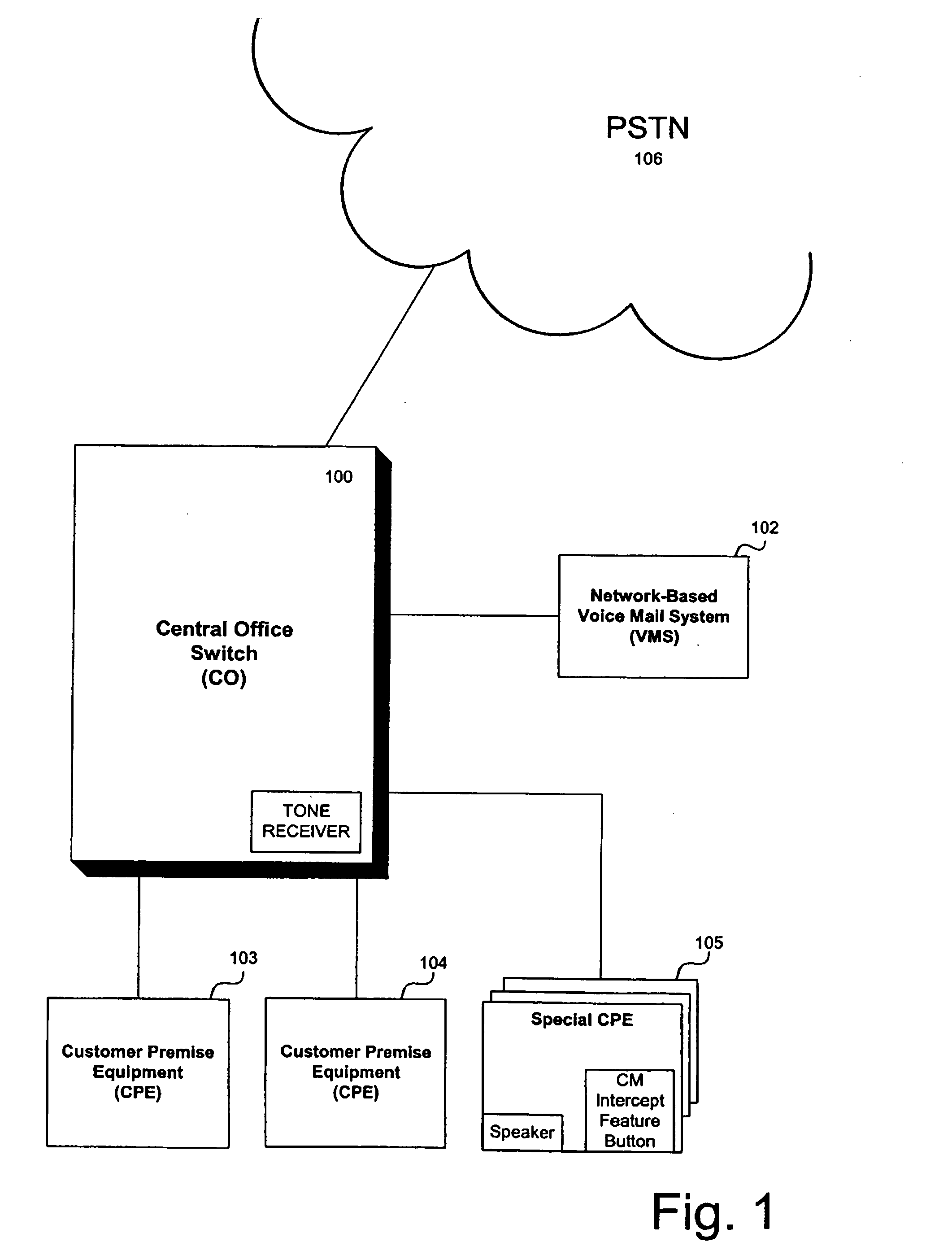 Apparatus, system and method for monitoring a call forwarded to a network-based voice mail system