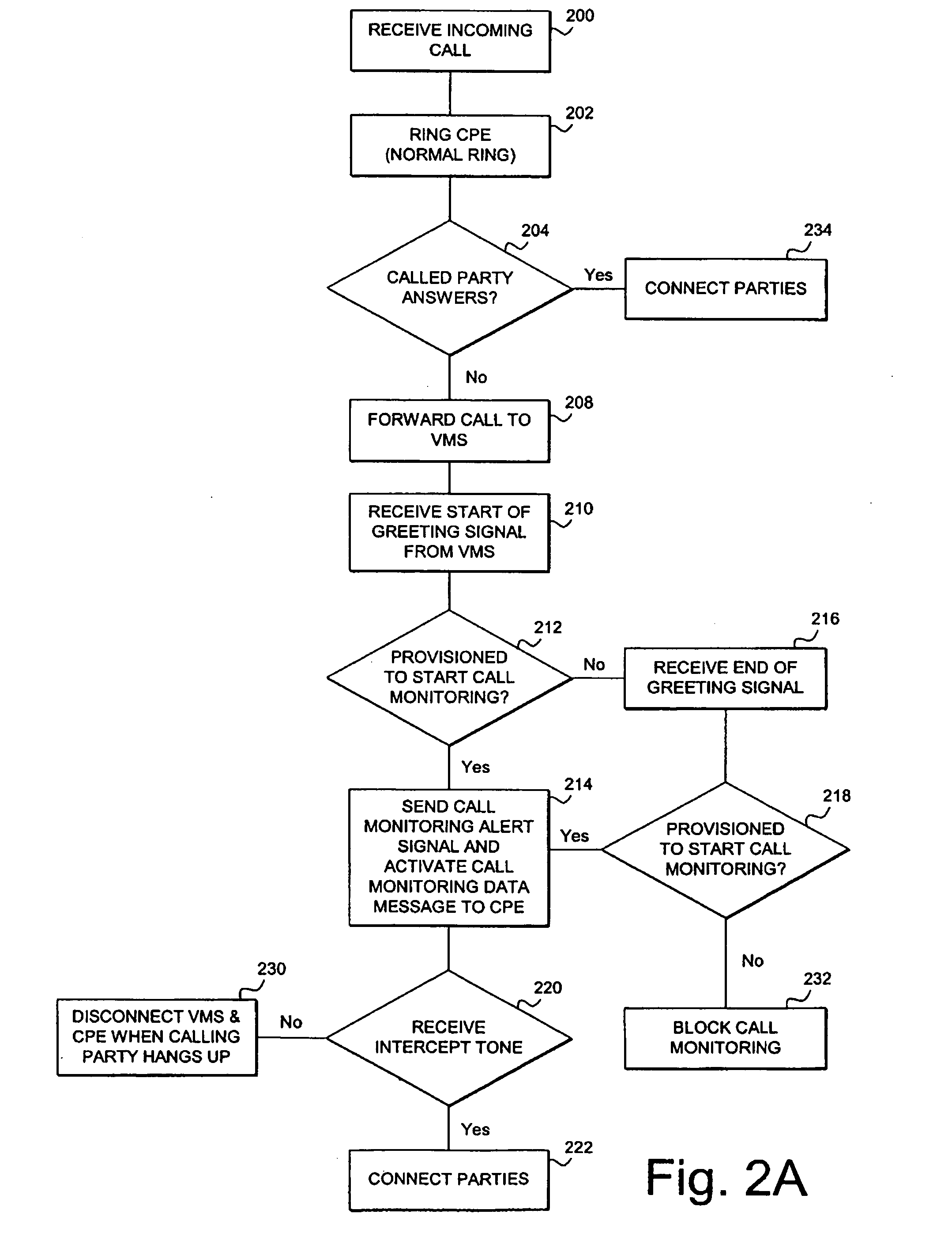 Apparatus, system and method for monitoring a call forwarded to a network-based voice mail system