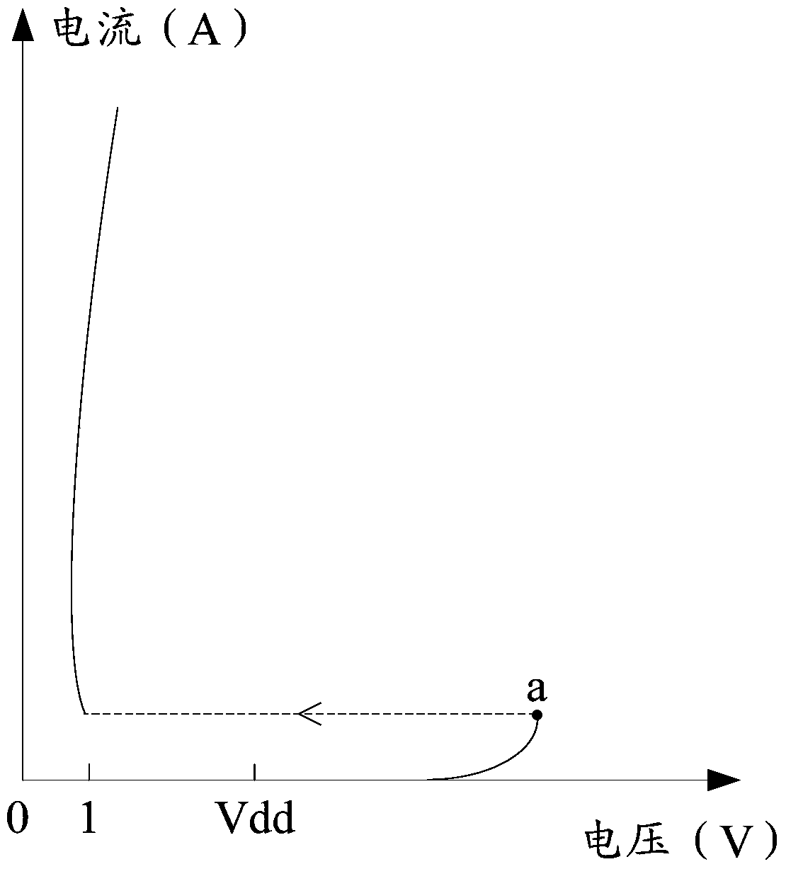 Electrostatic Discharge Protection Structure