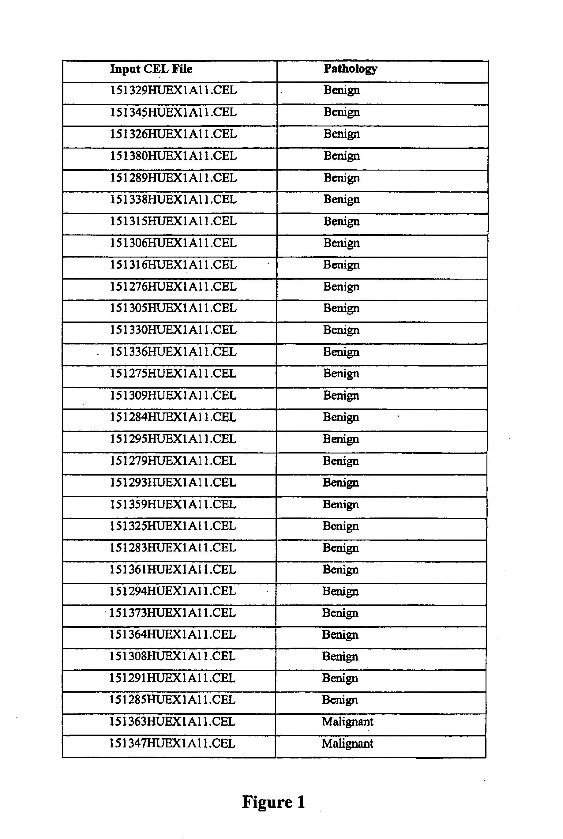 Methods and compositions of molecular profiling for disease diagnostics