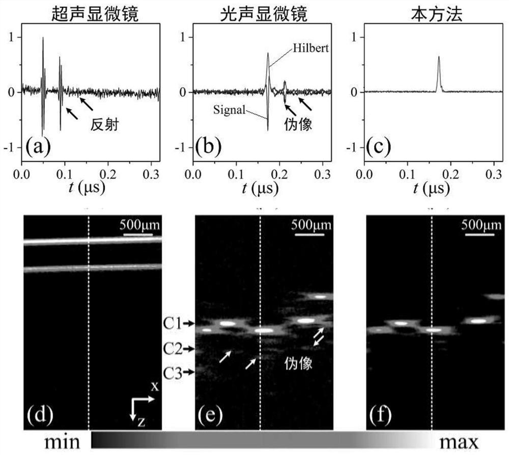 An Ultrasound-Guided Imaging Method for Photoacoustic Microscopy with Low Reflection Artifacts
