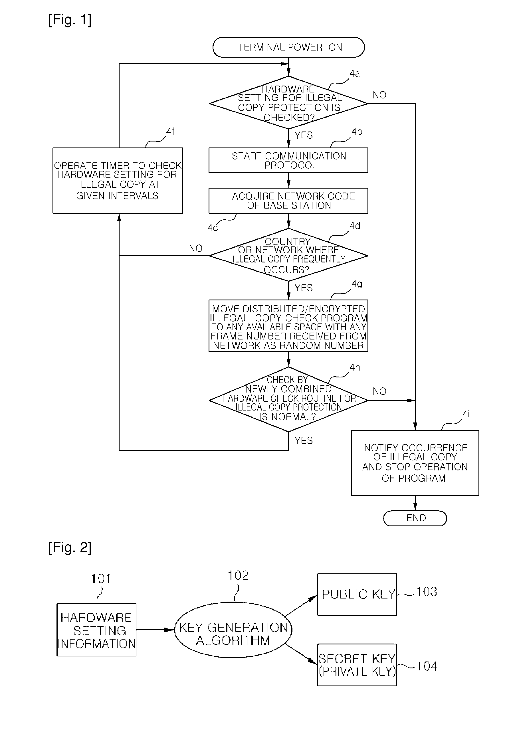 Method and apparatus for protecting illegal program copy of mobile communication terminal