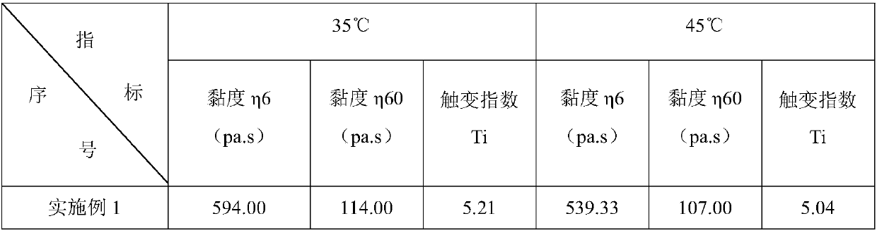 High thixotropic transparent marble adhesive and preparation method thereof