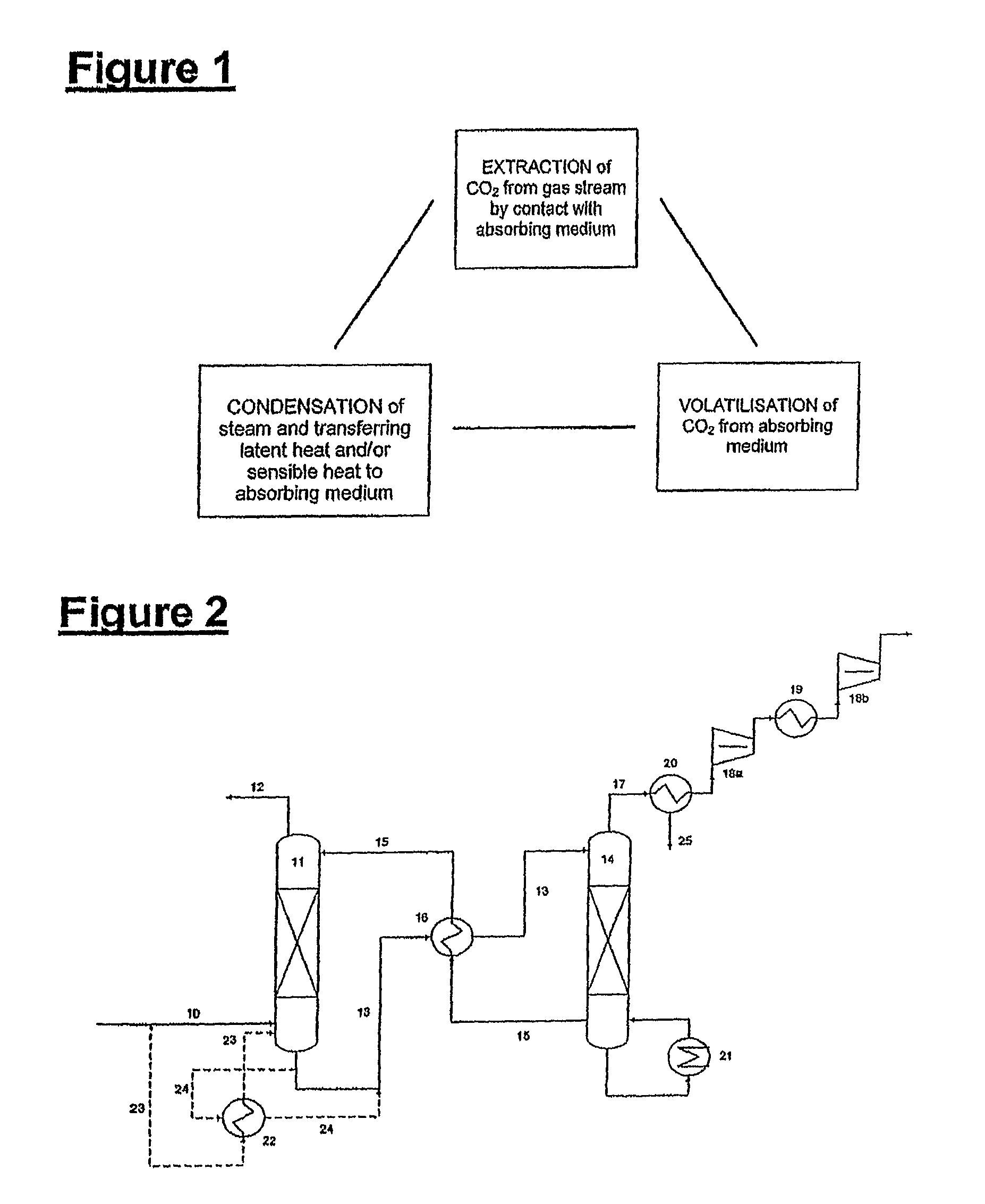 Plant and process for removing carbon dioxide from gas streams