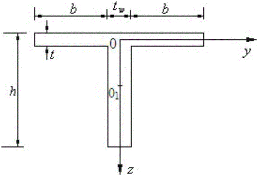 Optimization method for design of anti-torsion cross-sections of beams shaped like'T'
