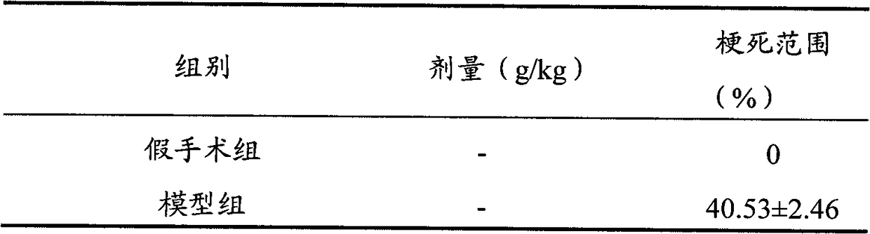 A kind of traditional Chinese medicine composition for treating dementia and preparation method thereof