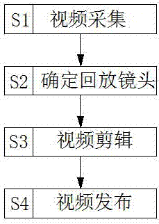 Method for extracting wonderful shot through shot playback feature