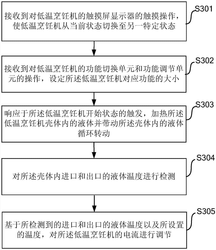 Low-temperature cooking machine and low-temperature cooking method