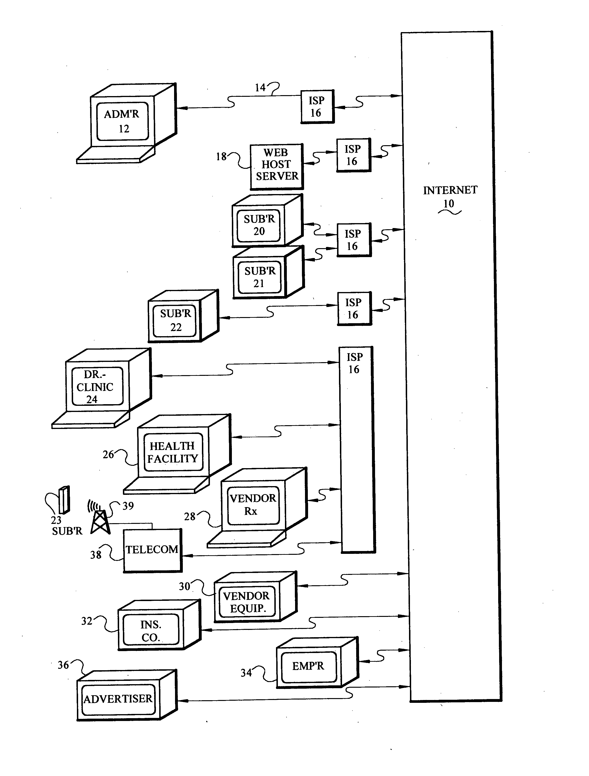 Computer based risk level monitor and patient compliance method and system
