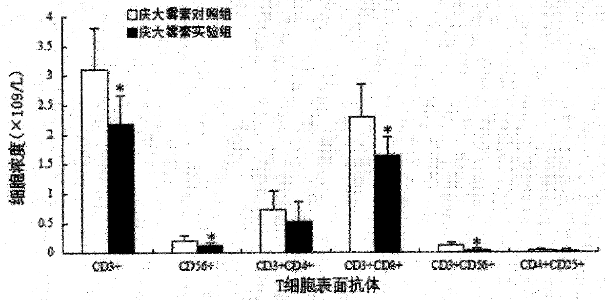 Cytokine-induced killer cell activity-associated protein and application thereof