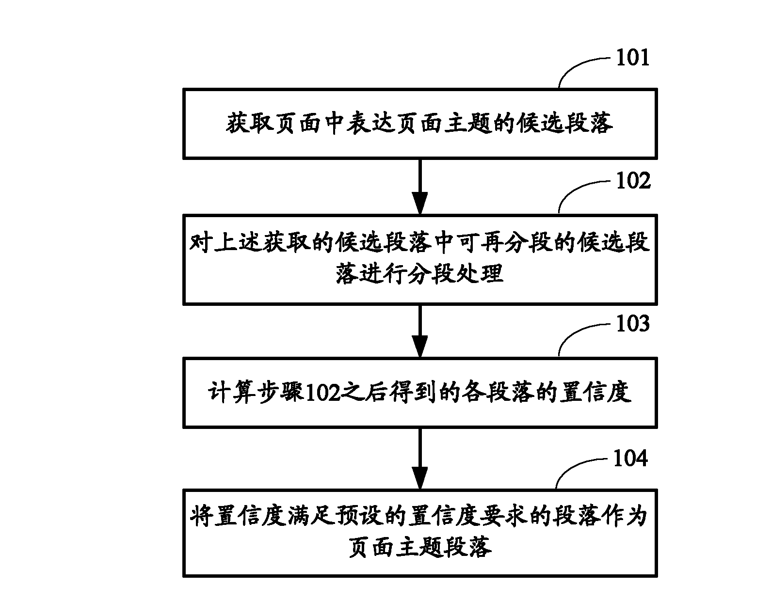 Method and apparatus for extracting page theme