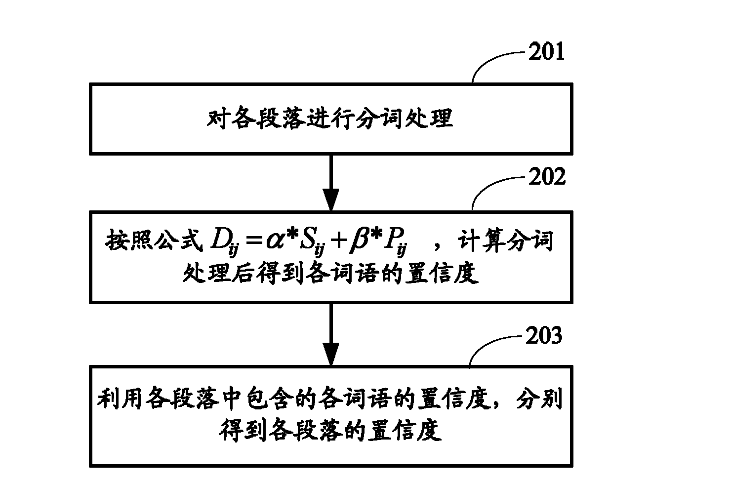 Method and apparatus for extracting page theme