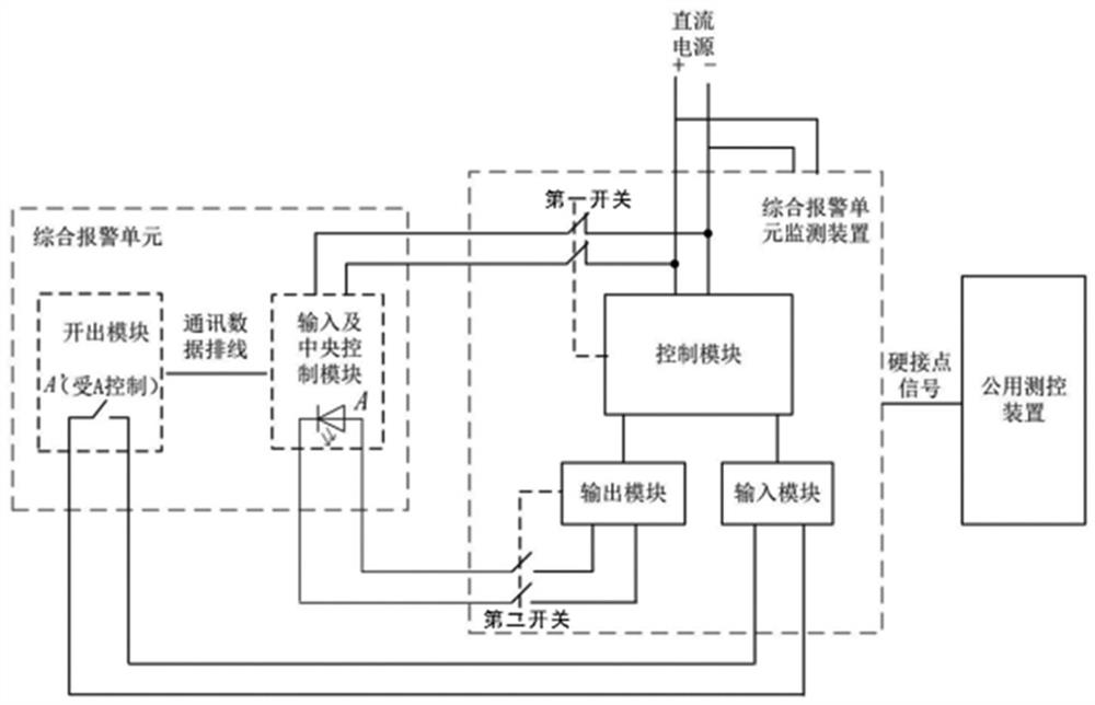 An online monitoring device and method for a comprehensive alarm unit of substation GIS equipment