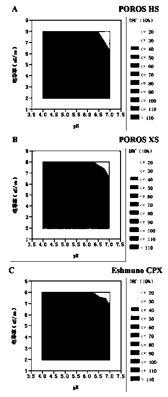 ADC (antibody-drug conjugate) cation exchange chromatographic purification method