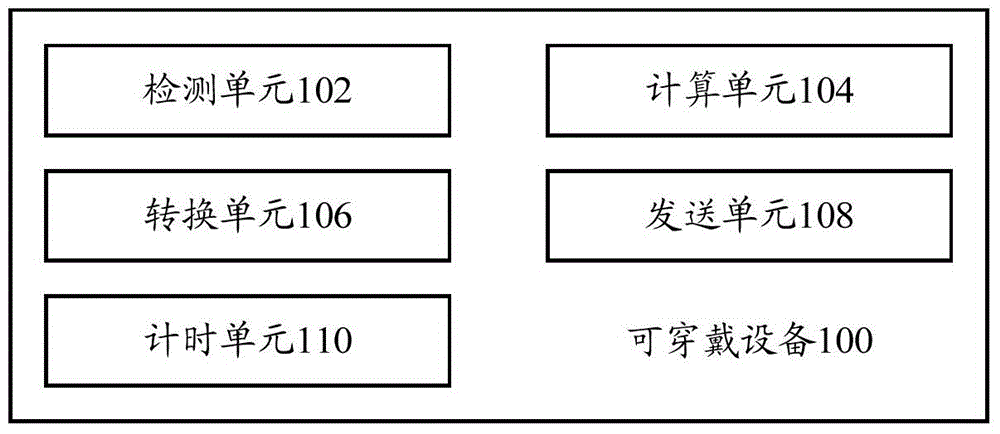 Wearable equipment, air conditioner control device, air conditioner control method and air conditioner