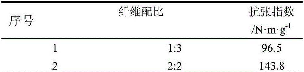 Preparation method of polyester/para-position/meta-position aramid composite electric insulating paper