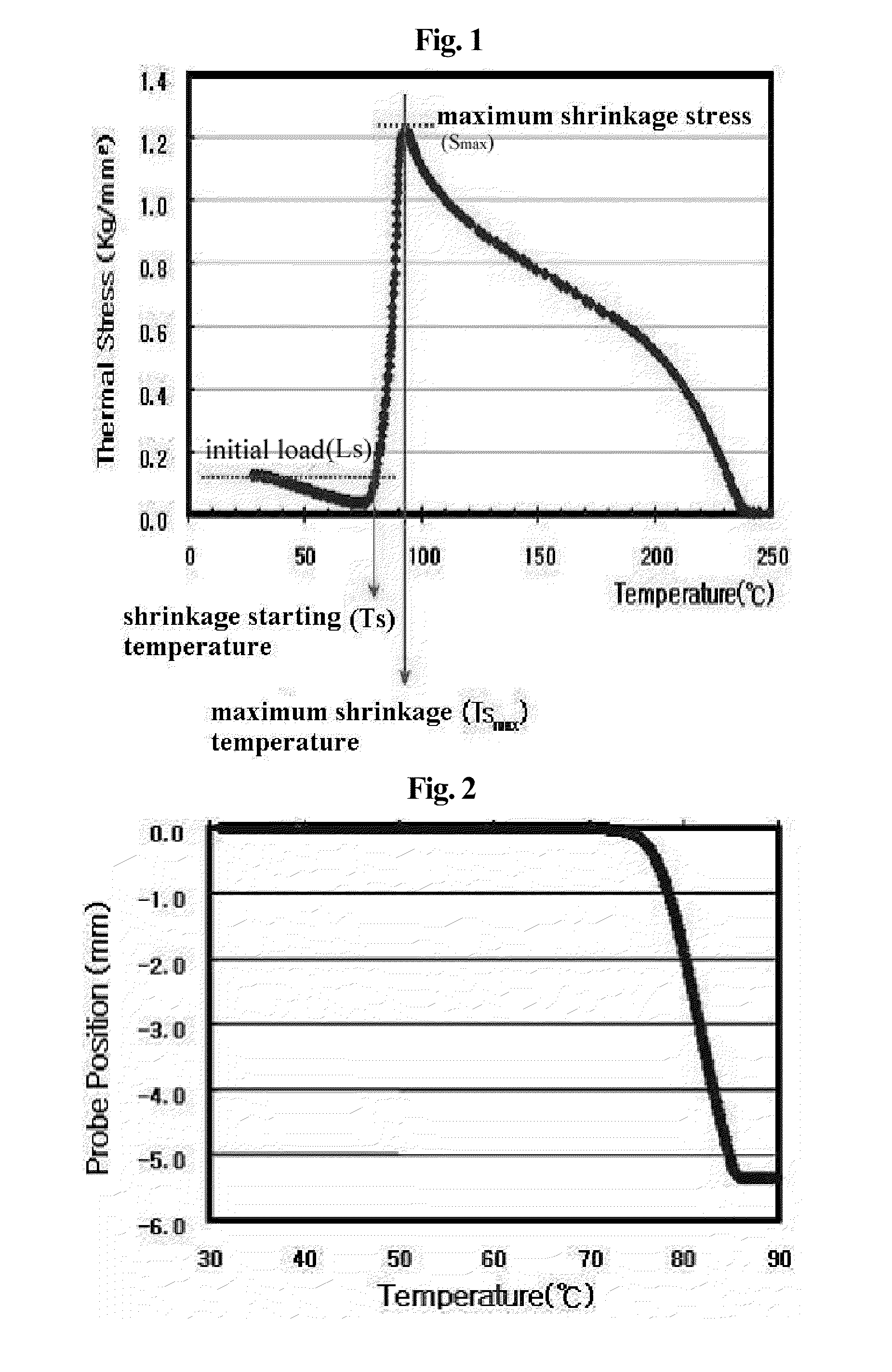 Thermo-shrinkable polyester film