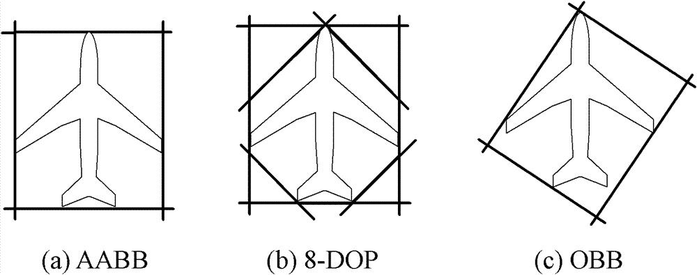 Single instruction multiple data (SIMD)-based k-discrete oriented polytope (k-DOP) bounding volume collision detection method