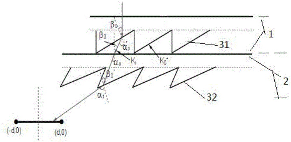 Segmental type isocandela-based double-layer condensing lens and design method therefor