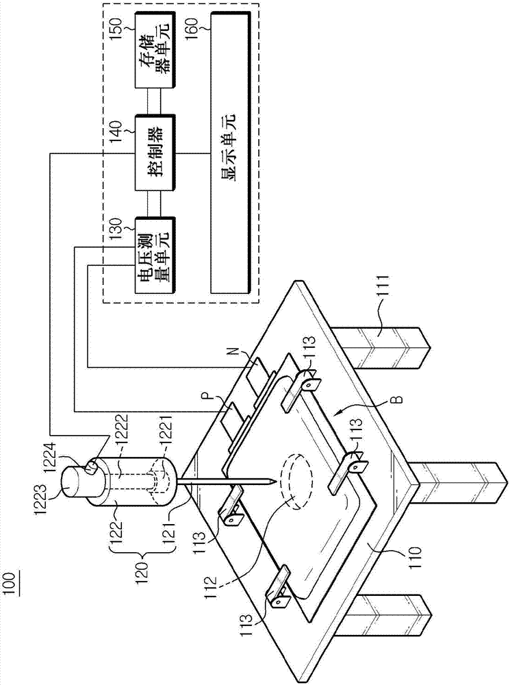 Apparatus and method for conducting nail penetration test for secondary battery