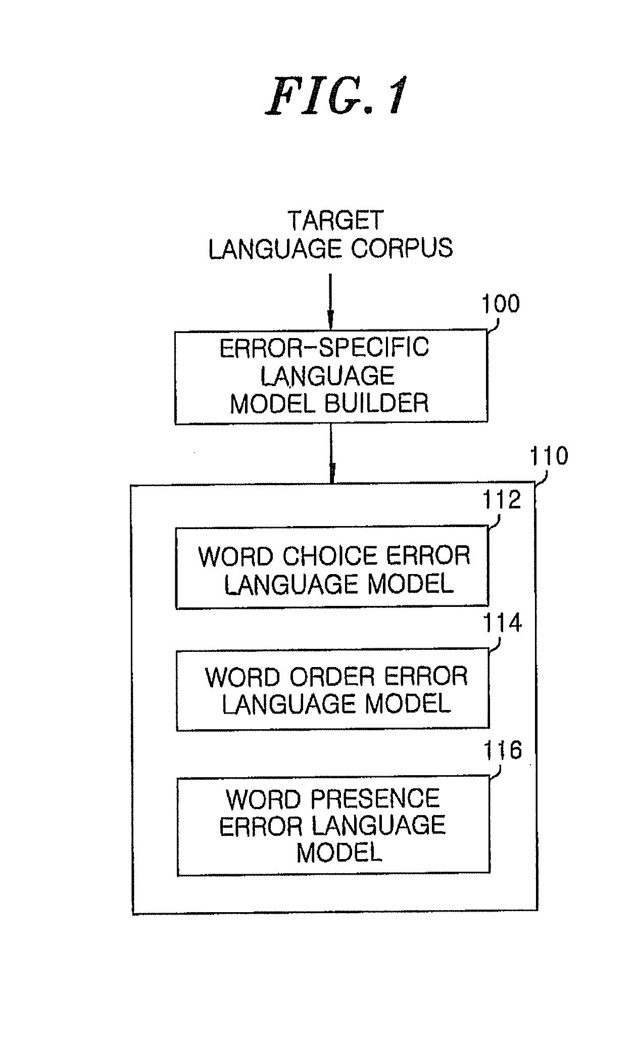 Post-editing apparatus and method for correcting translation errors