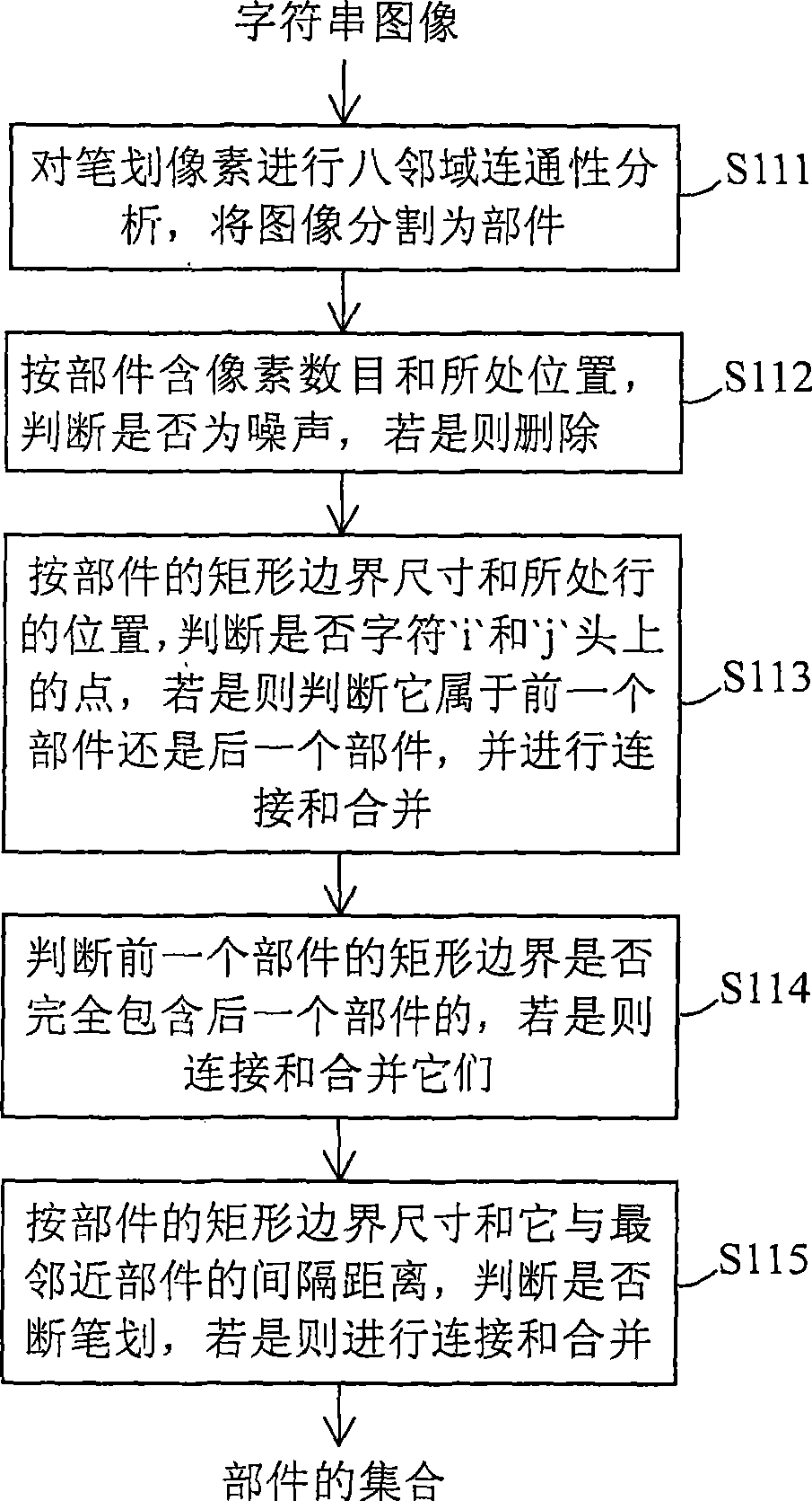 Character information identification device and method
