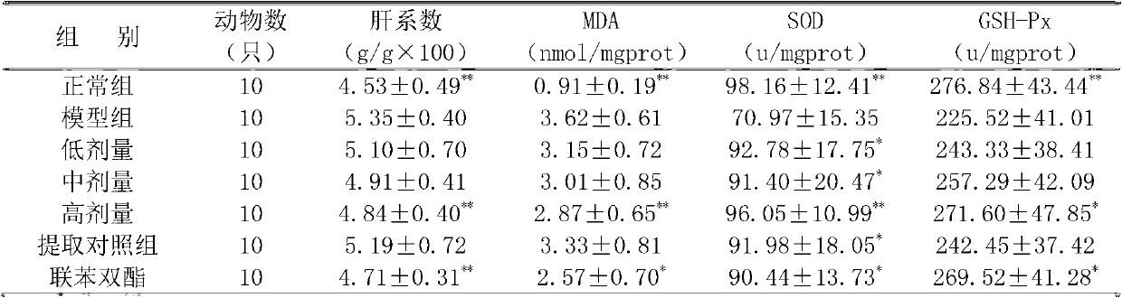 Total flavone extract of lonicera macranthoides leaves, and preparation method and application thereof
