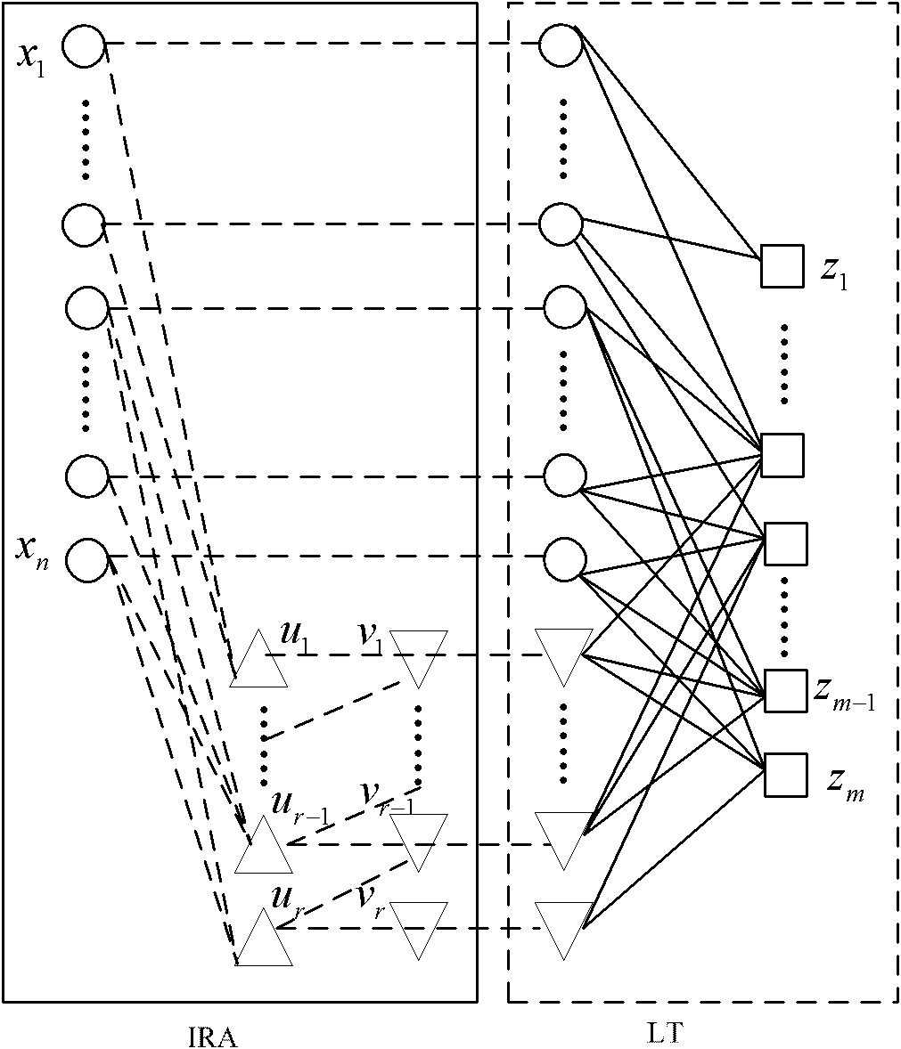 Signal decoding and coding method and device