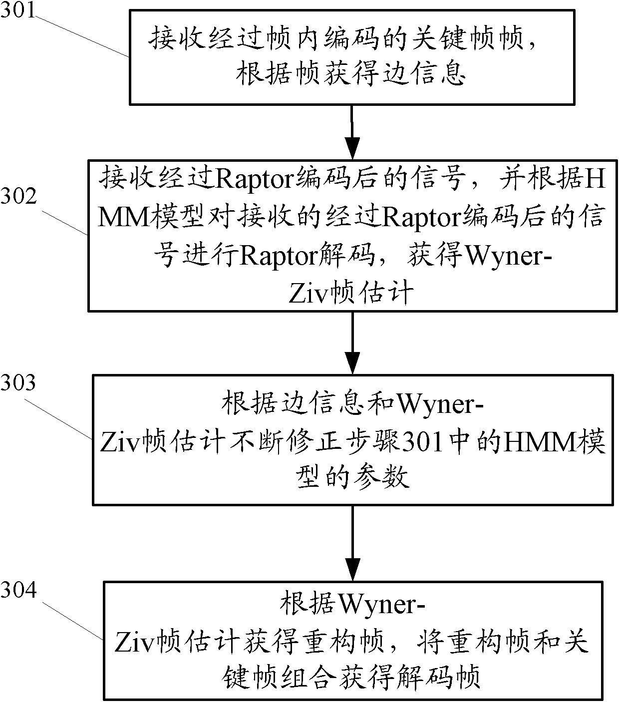 Signal decoding and coding method and device