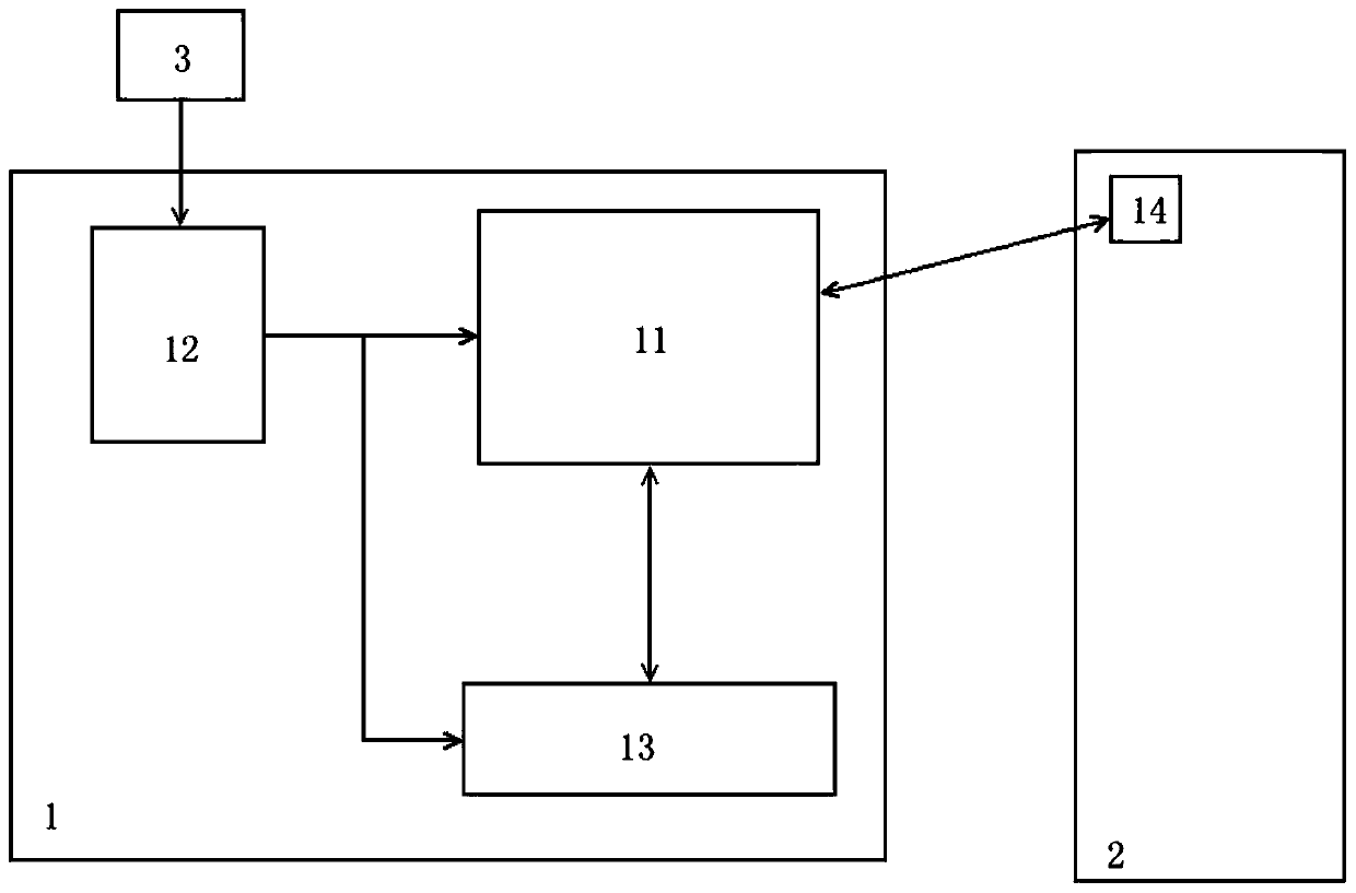 Method for accurately metering powdered ink consumption, control system and laser printer