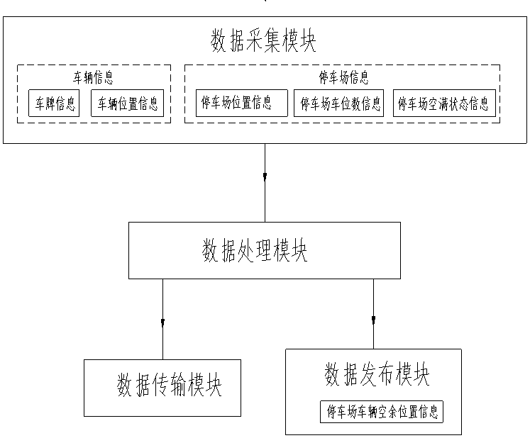 Shared bicycle intelligent parking guidance system based on big data