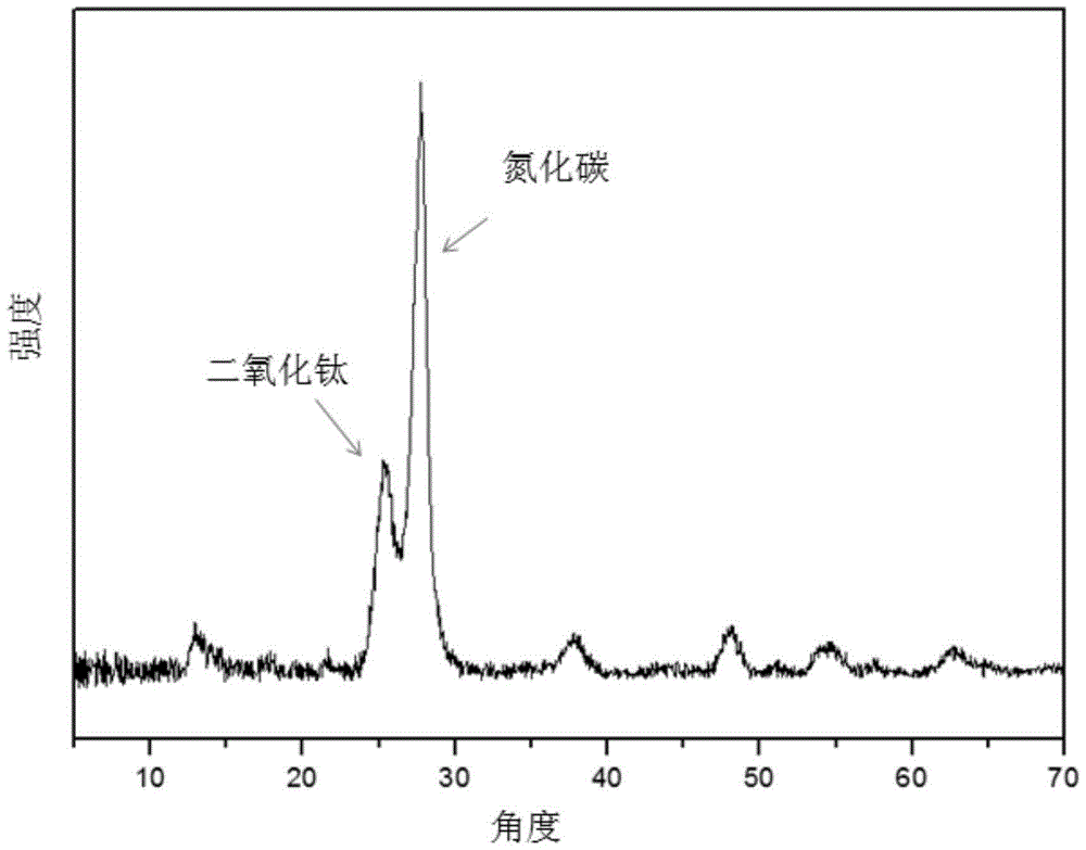 Titanium dioxide-boron modified carbon nitride catalyst and preparation method thereof