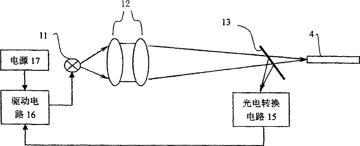 Optical detection device and working method for tissue of living body