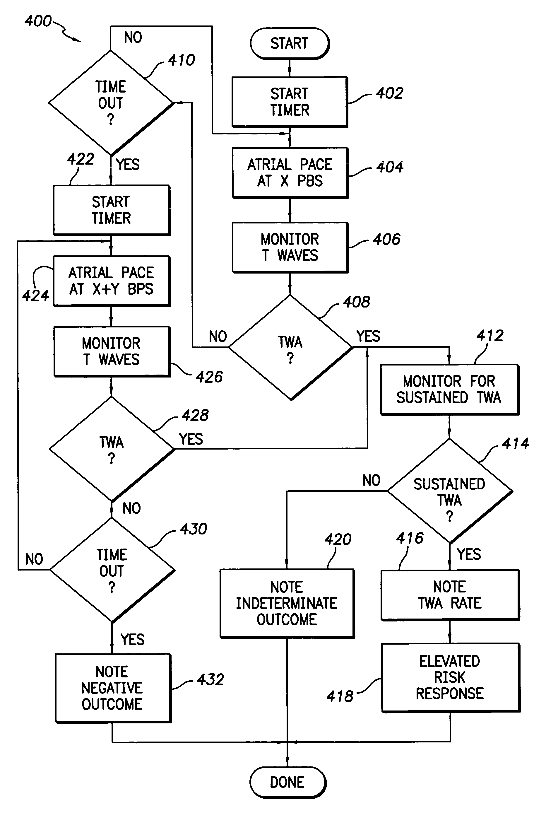 Implantable cardiac device providing rapid pacing T wave alternan pattern detection and method