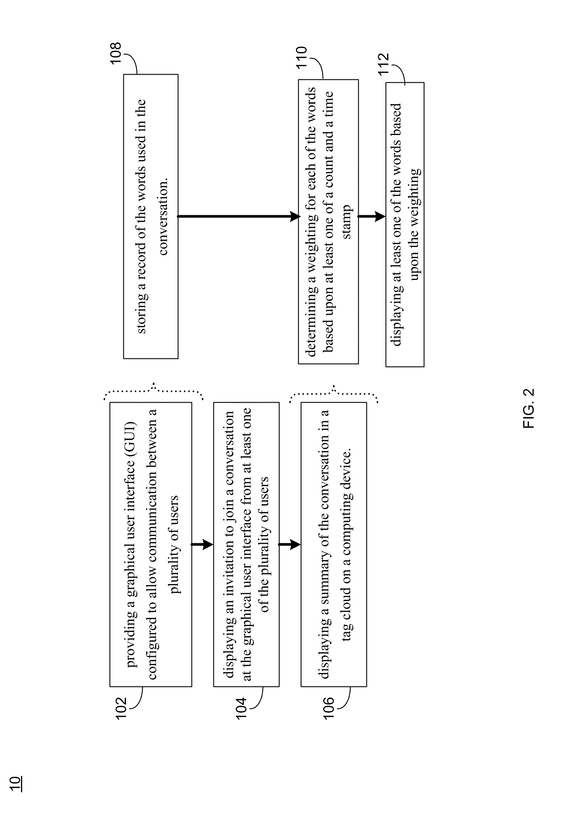 System and method for displaying a conversation summary