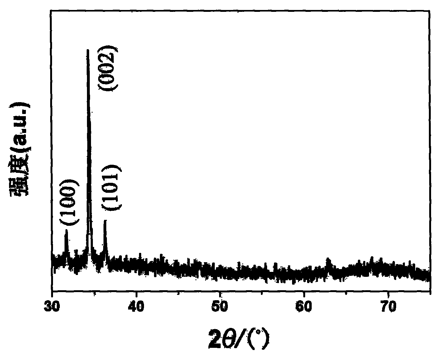 Method for preparing zinc oxide in three-dimensional nanostructure with cryogenic fluid method