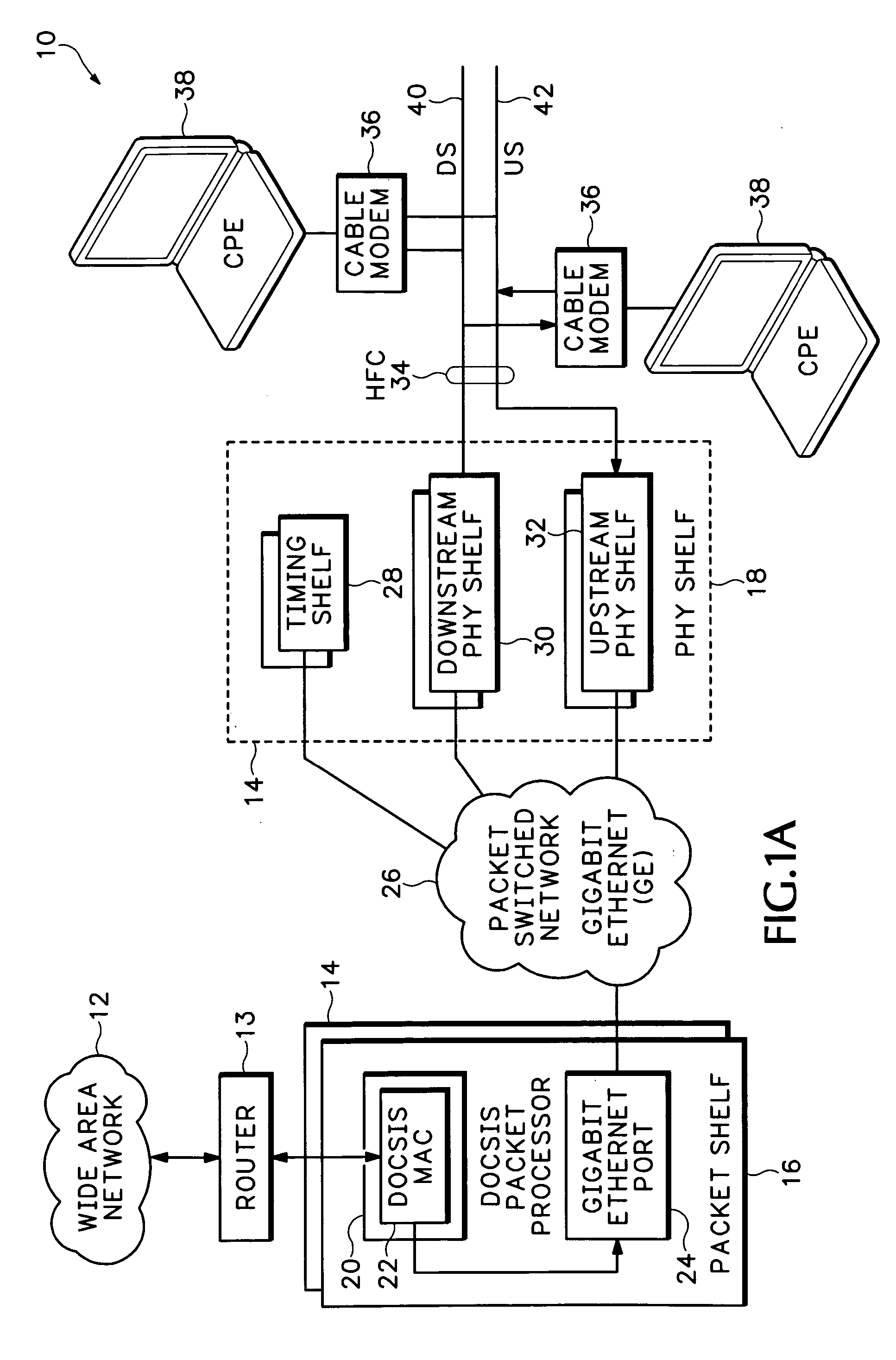 Timing system for modular cable modem termination system
