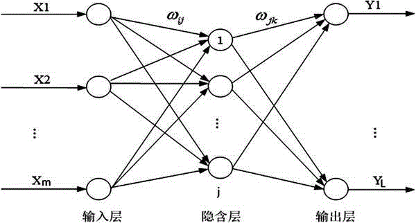 A method of evaluating swimming pool water quality using backpropagation neural network model