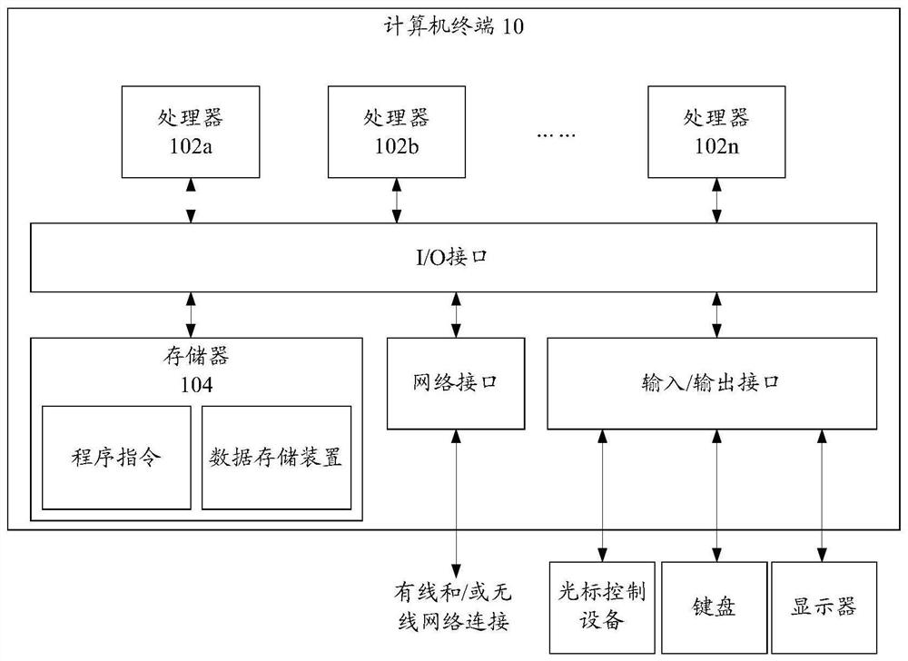 Virtual machine migration method and system