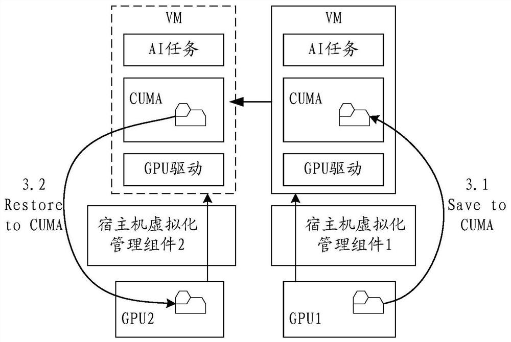 Virtual machine migration method and system