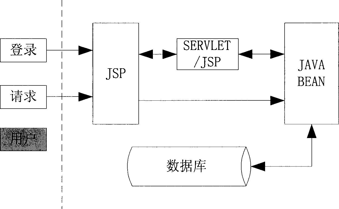 Method and device for machine group system monitoring