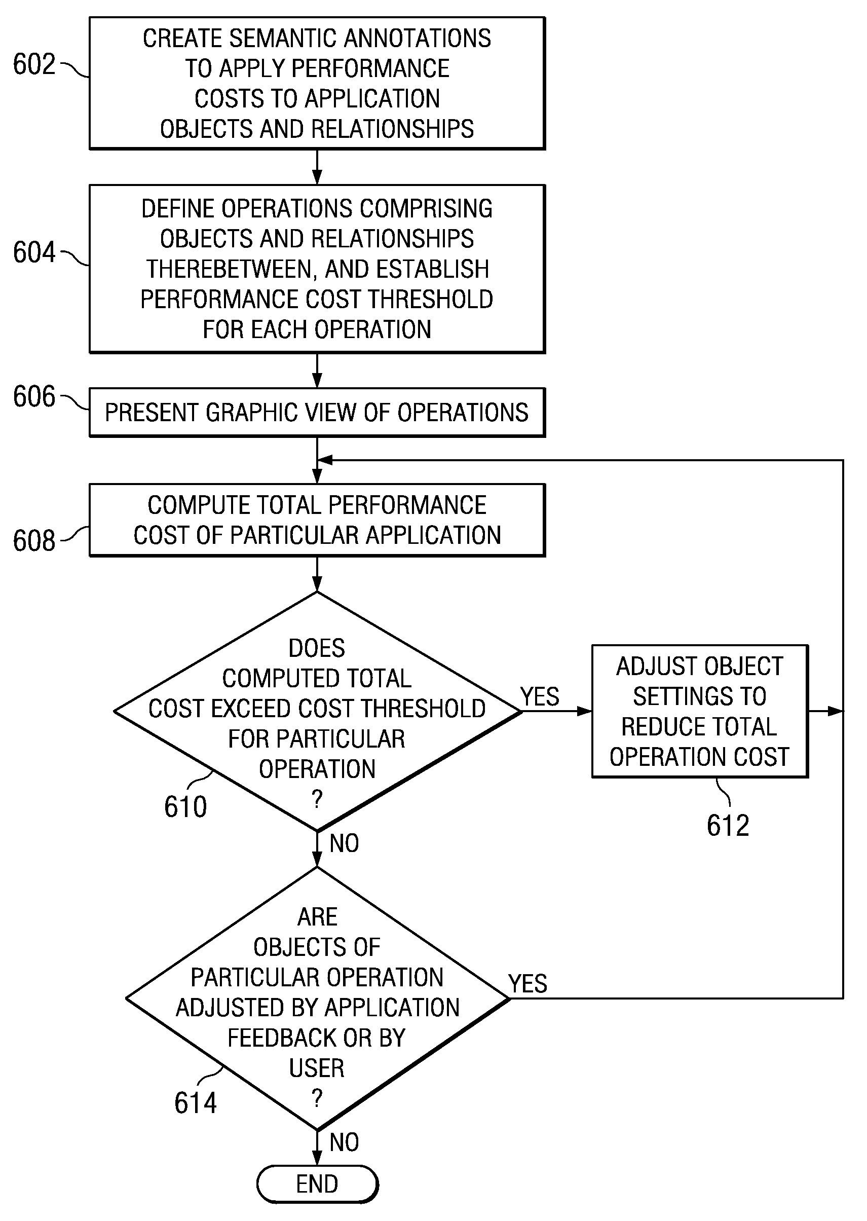 Method for analyzing effects of performance characteristics of an application based on complex configuration models