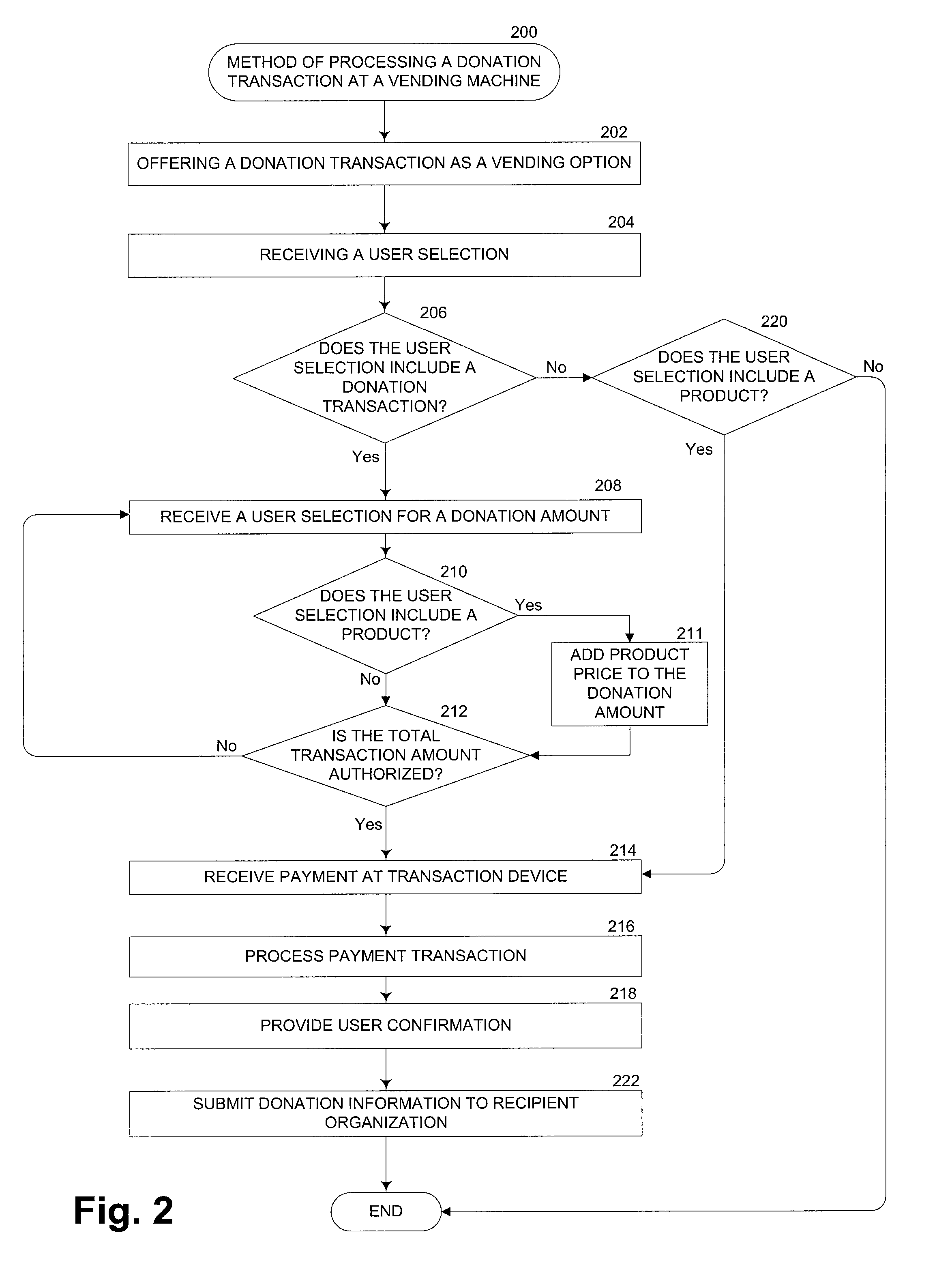 System and method for providing a cashless vending donation transation