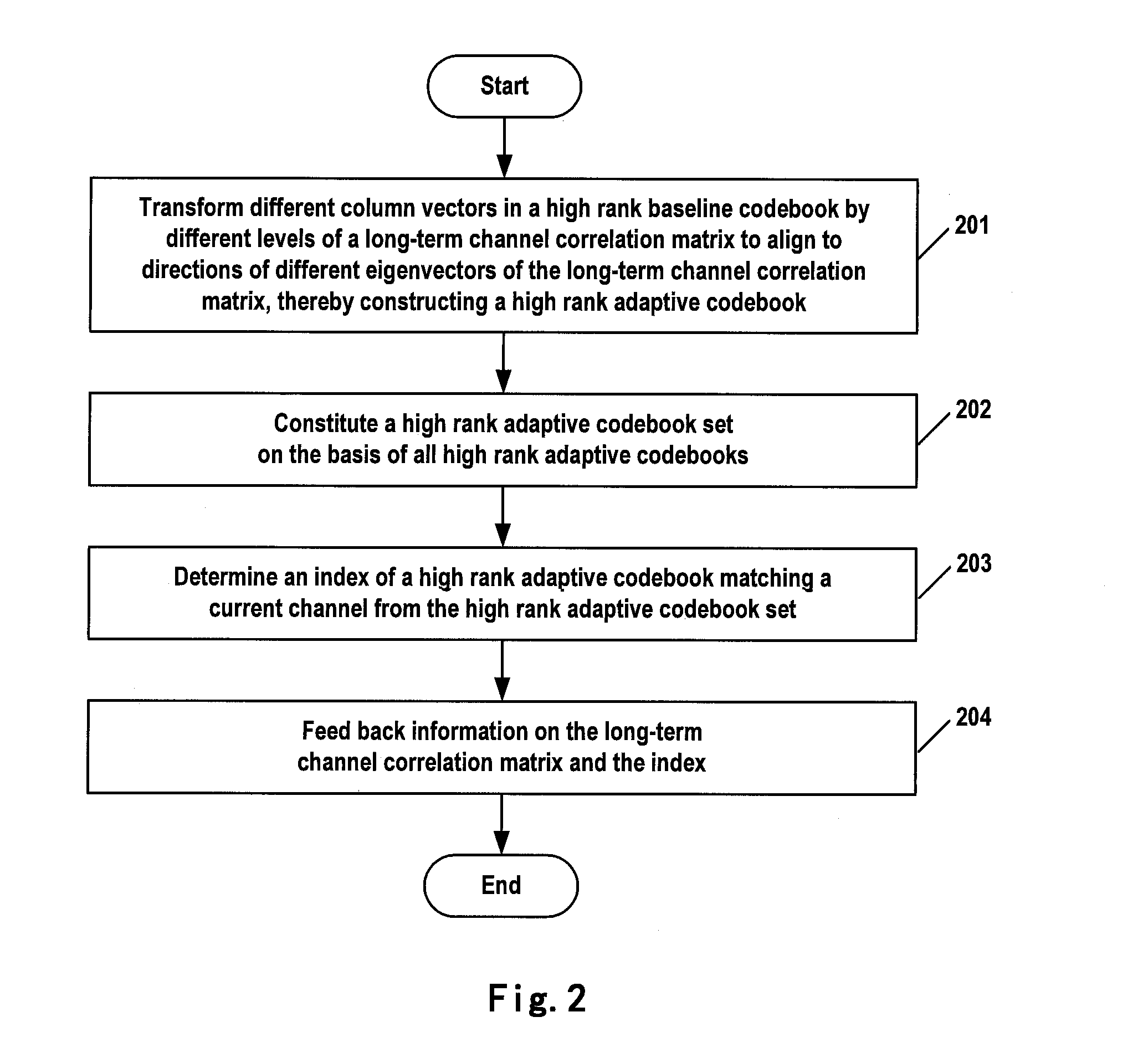 Methods and apparatuses for generating and feeding back high rank adaptive codebook in multiple input multiple output system