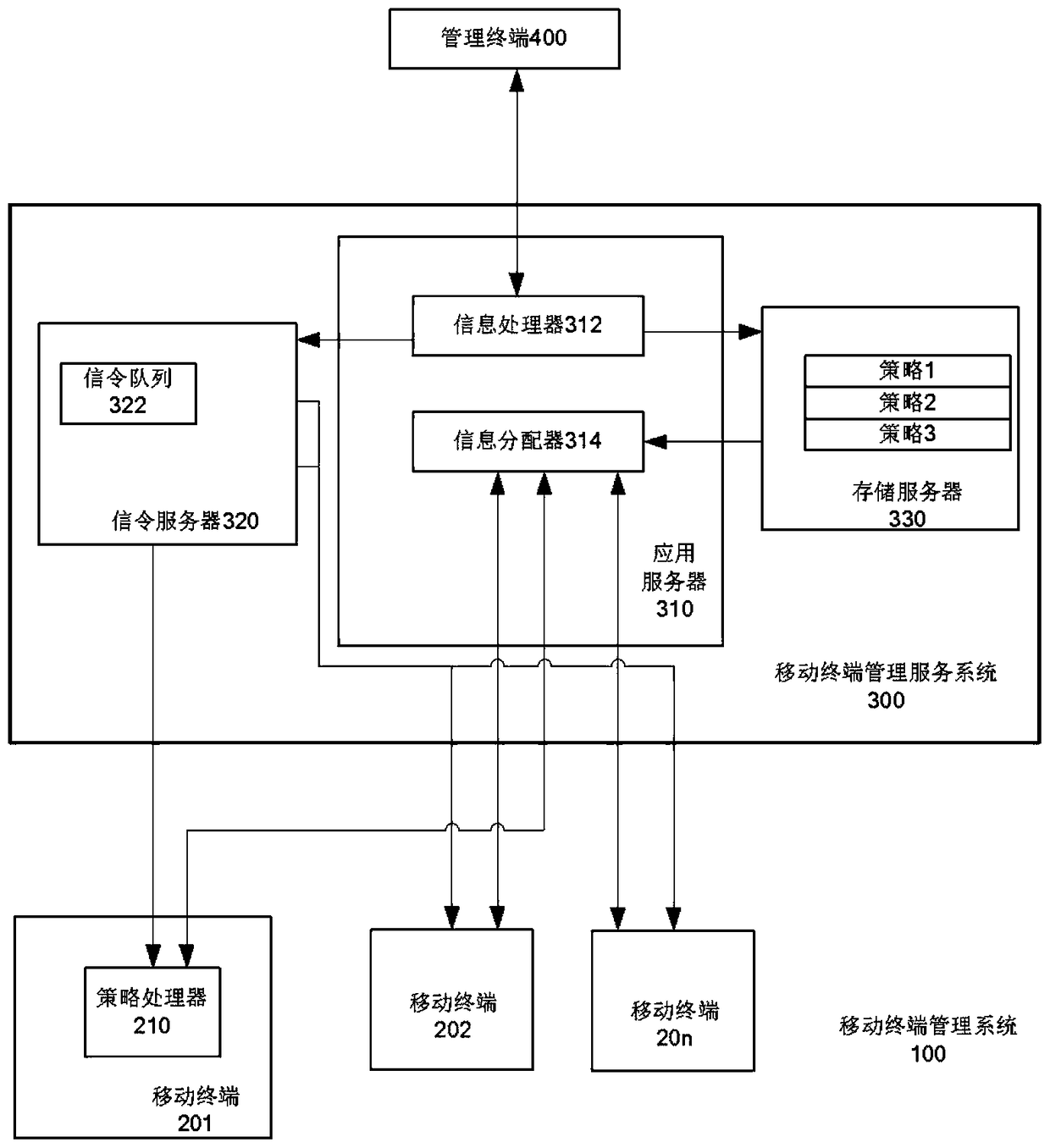 A mobile terminal management system and management method