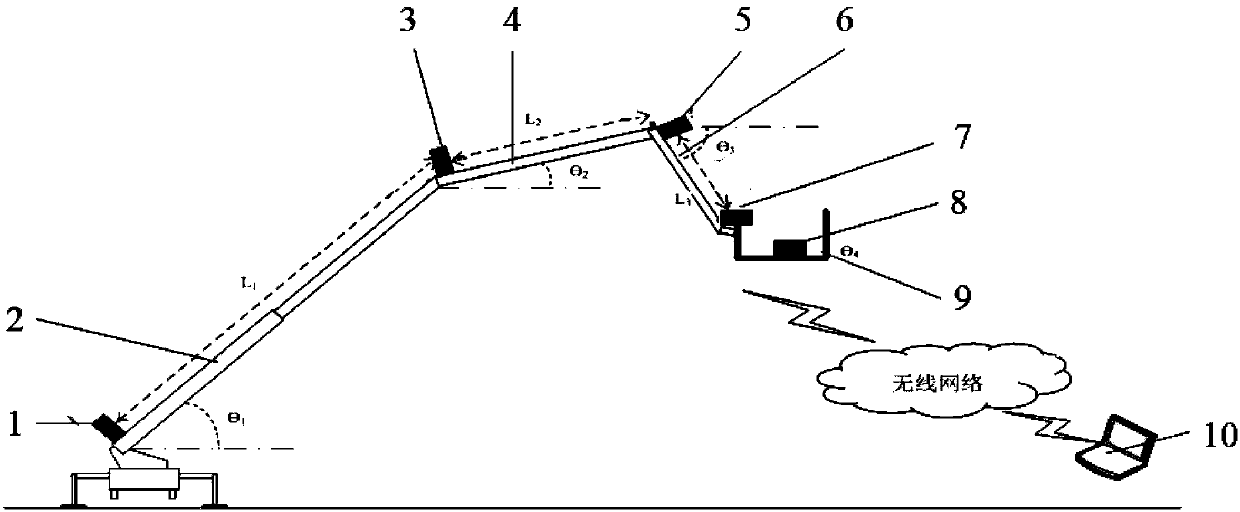 Device for dynamically testing movement state of elevating fire-fighting truck arm rest