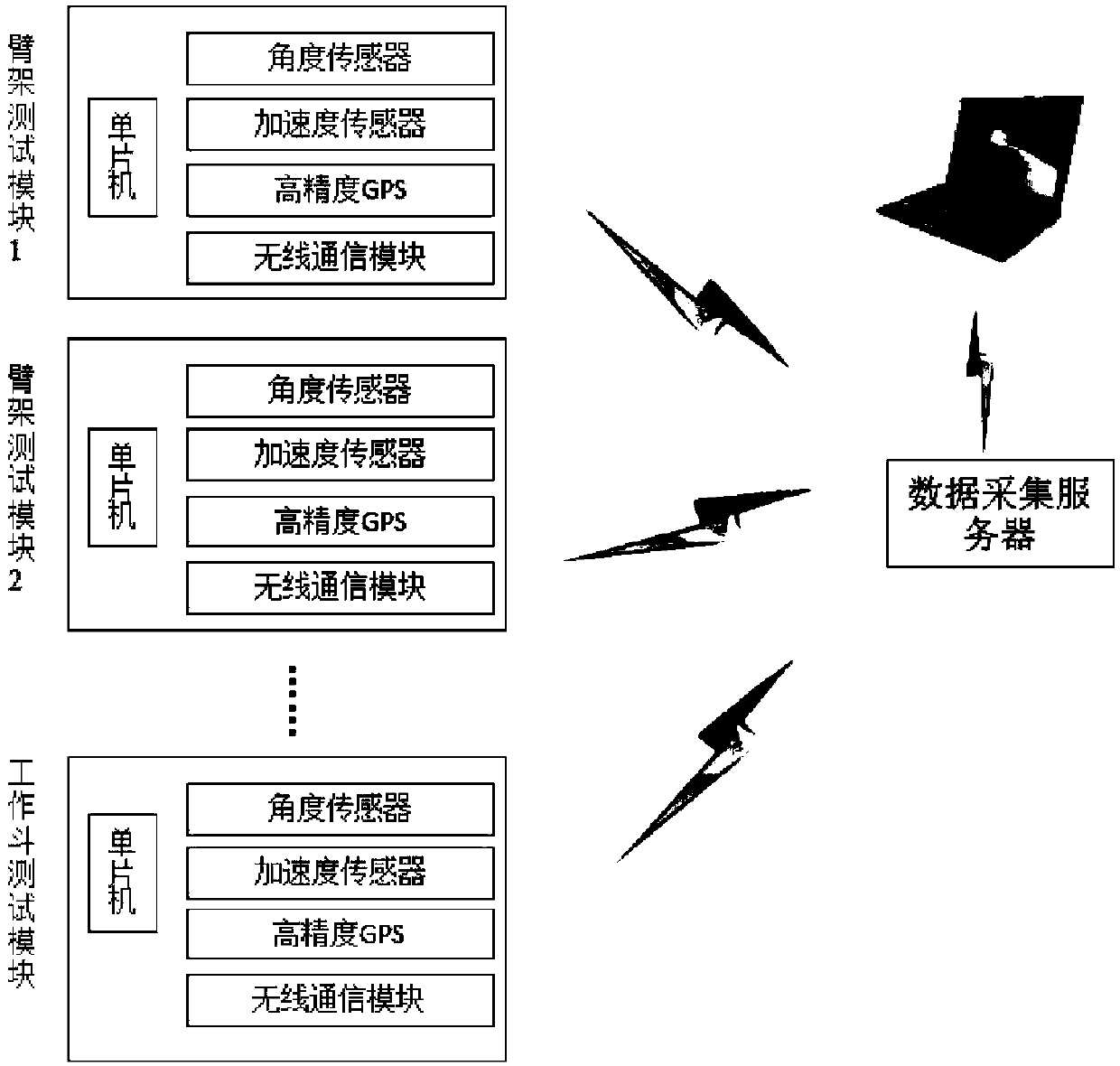 Device for dynamically testing movement state of elevating fire-fighting truck arm rest