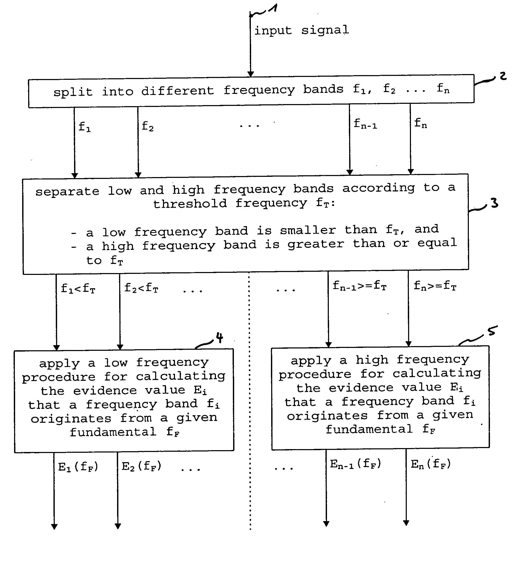 Unified treatment of resolved and unresolved harmonics