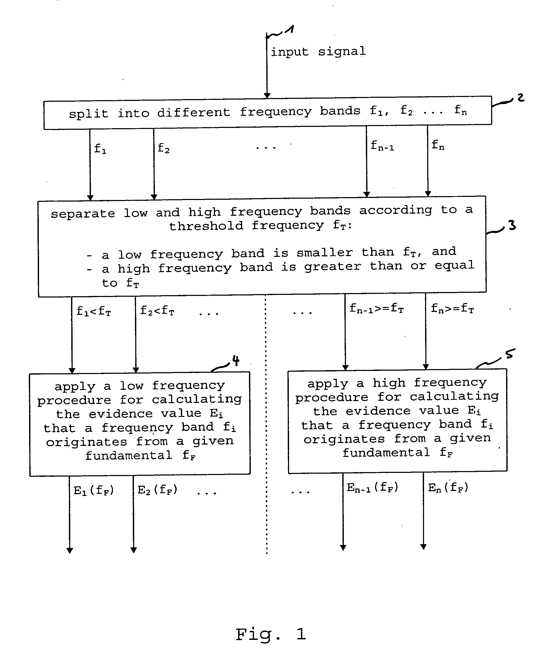 Unified treatment of resolved and unresolved harmonics